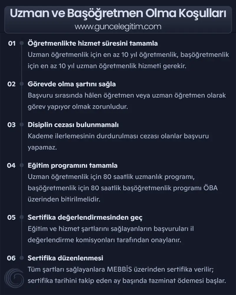 Altı Adımda Uzman ve Başöğretmen Olma Koşulları