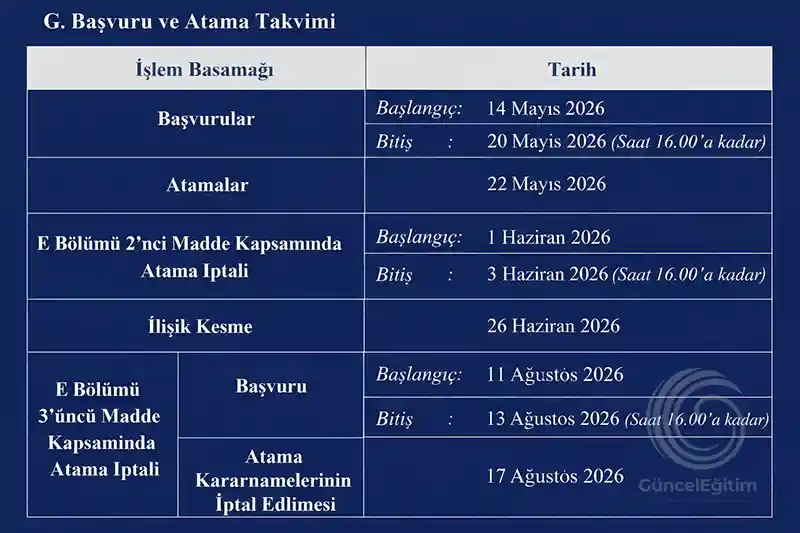 Öğretmenlerin İl Dışı Yer Değiştirme Başvurusu: 10 Soruya 10 Cevap